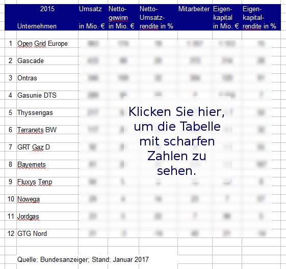 FNB Gewinne 2015 alle weich 2