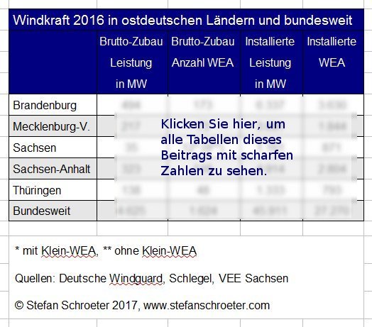 Windkraft 2016 in OD weich